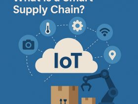 What is a Smart Supply Chain iot in supply chain