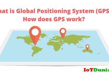 What is GPS Global positioning system