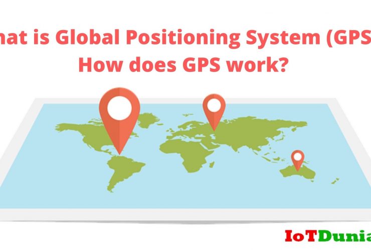 What is GPS Global positioning system