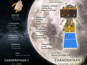 Chandrayaan 2 mission