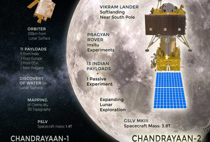 Chandrayaan 2 mission