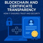 Blockchain and Certificate Transparency