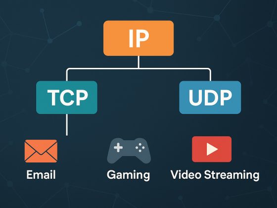 TCP vs UDP Difference between TCP and UDP