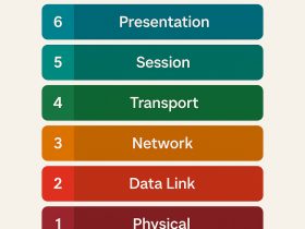 what is OSI model 7 OSI layers