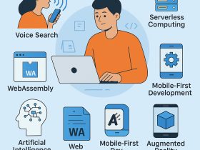Web development trends 2025