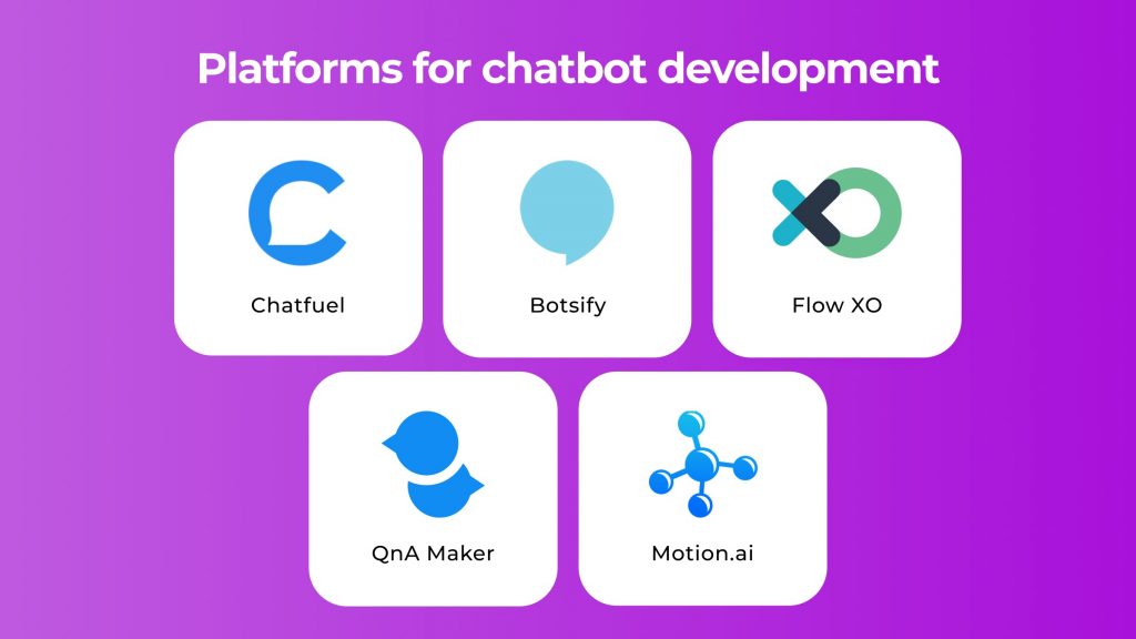 platfrom for chatbot development