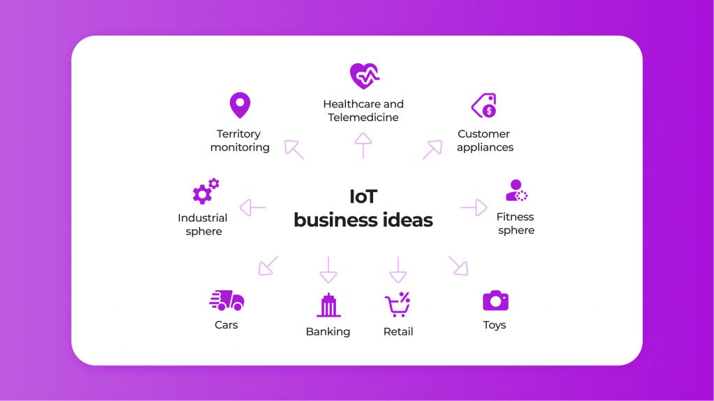 IoT business ideas