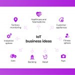 IoT business ideas - Opportunities with Internet of Things For Business Growth