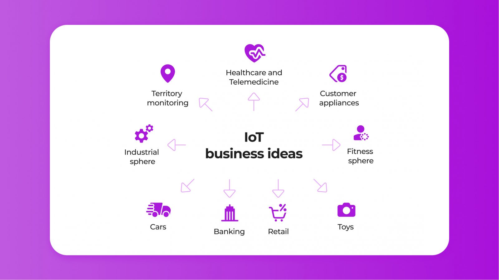 IoT business ideas - Opportunities with Internet of Things For Business Growth
