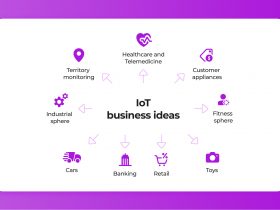 IoT business ideas - Opportunities with Internet of Things For Business Growth