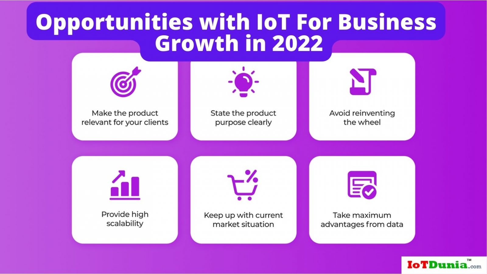 Opportunities with IoT For Business Growth in 2022