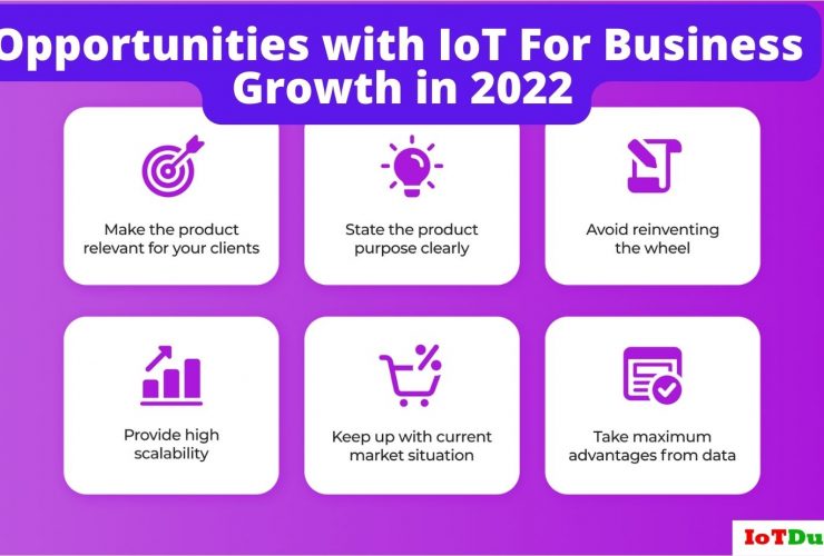 Opportunities with IoT For Business Growth in 2022