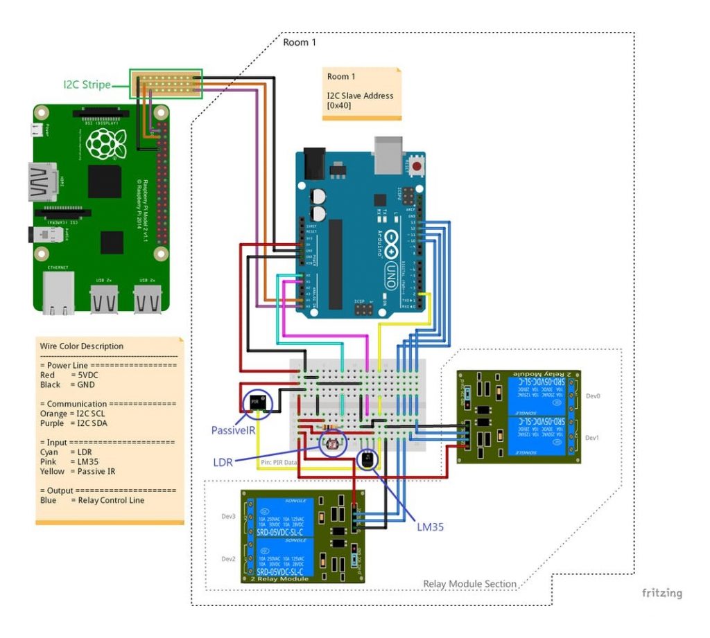 schematic overview smart home automation using Raspberry pi and with Arduino