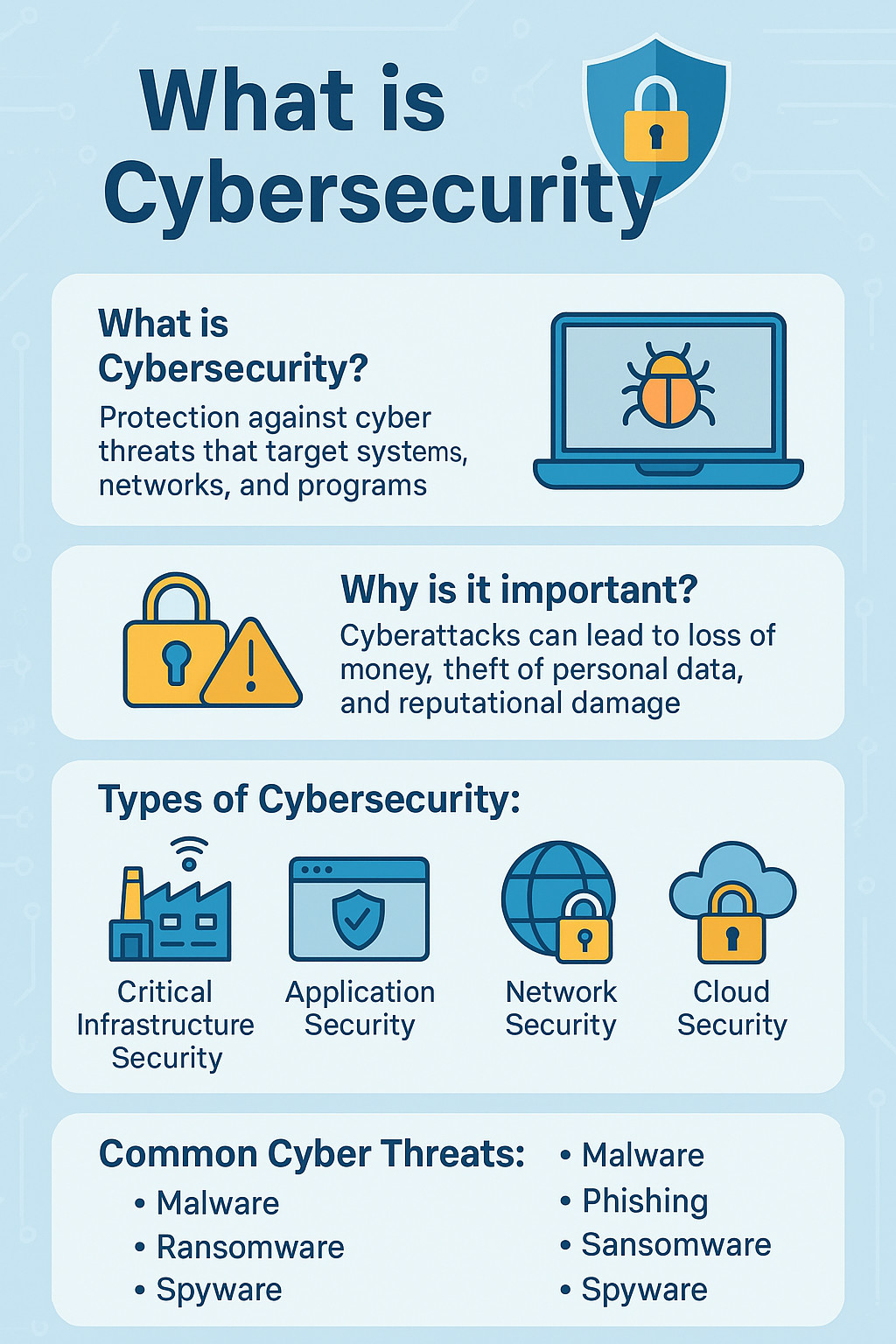 what is cybersecurity