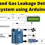 IoT Based Gas Leakage Detection system project using Arduino