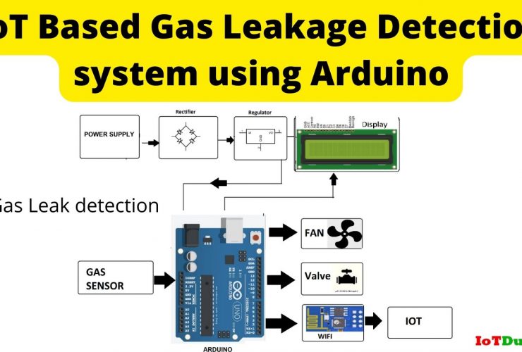 IoT Based Gas Leakage Detection system project using Arduino