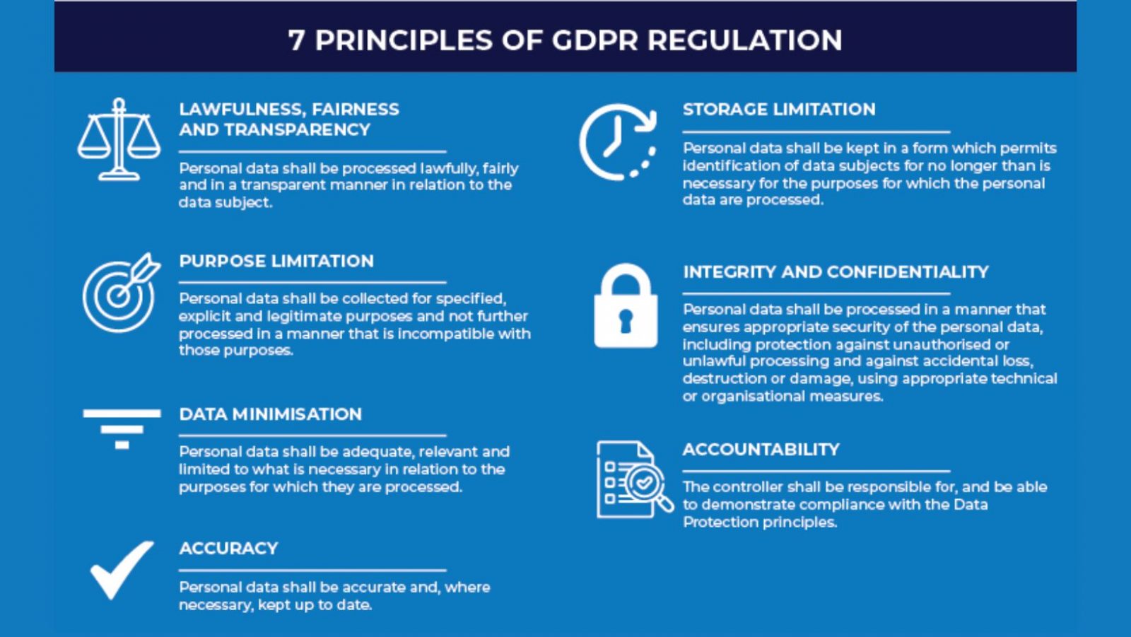 what is GDPR regulation