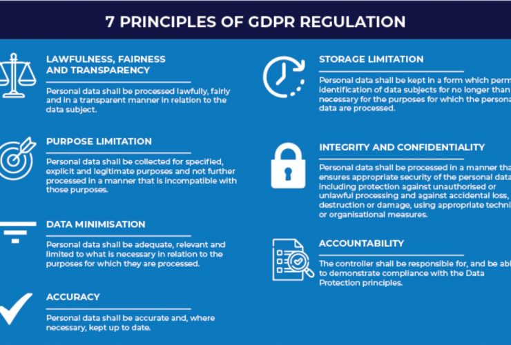 what is GDPR regulation