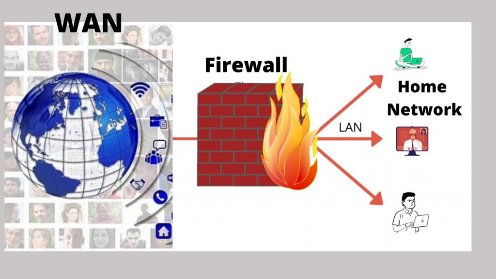 what is firewall and how does firewall work