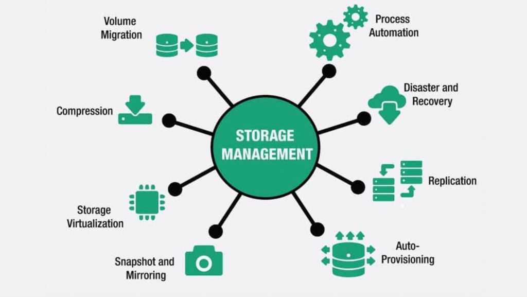 why we use storage