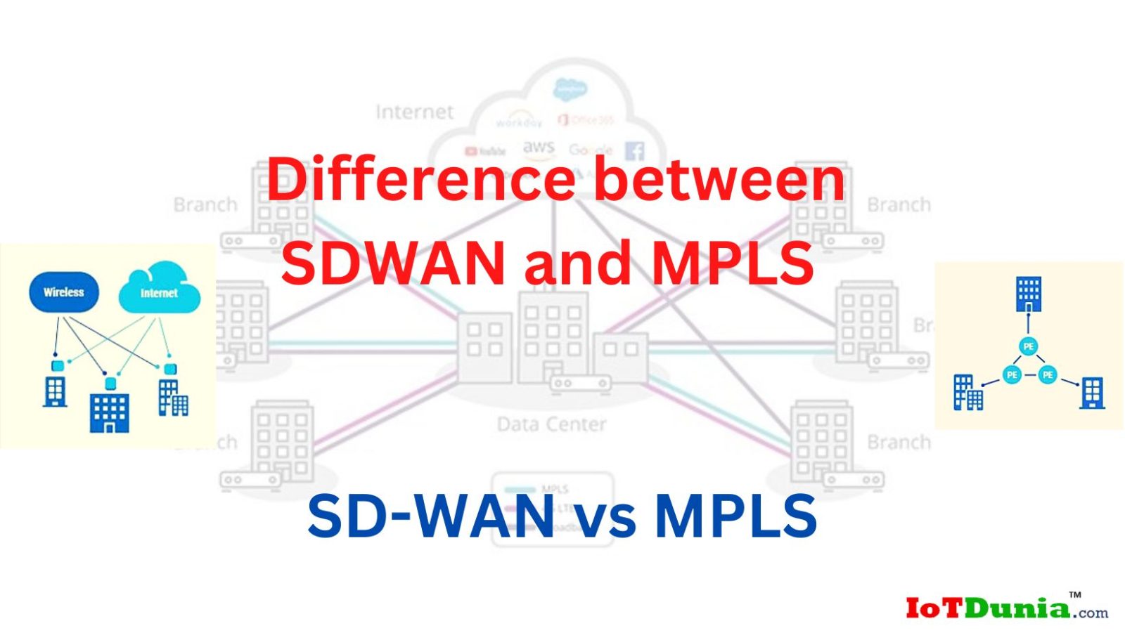 Difference between SDWAN and MPLS