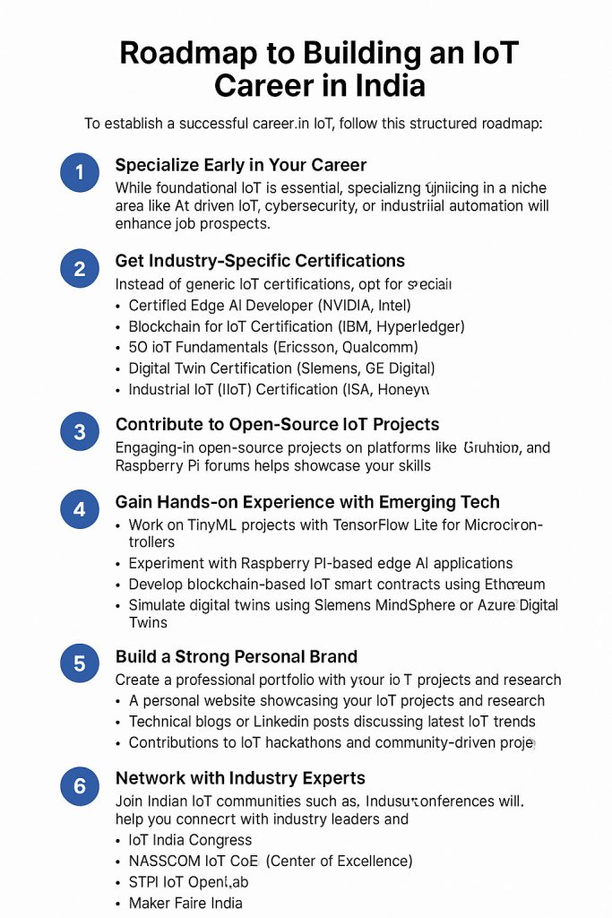 roadmap to building an IoT career in India