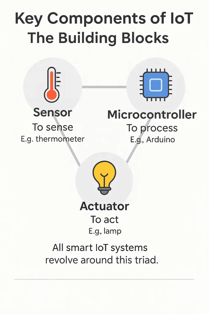 Key Components of IoT The Building Blocks