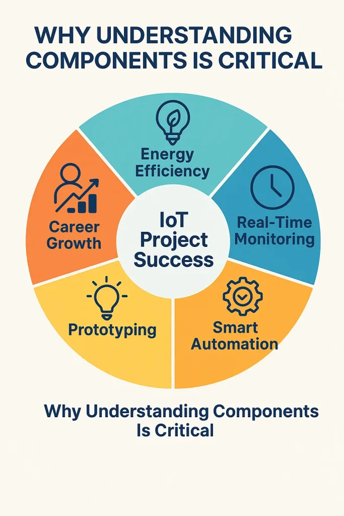 Why Understanding Components Is Essential for IoT Projects