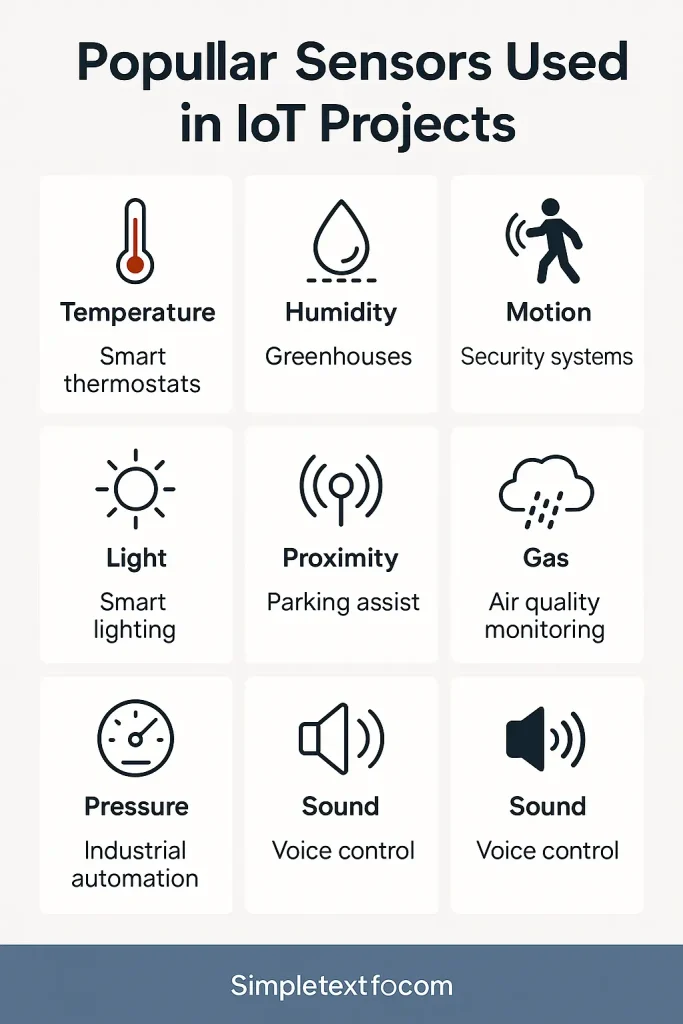 popular sensors used in IoT projects