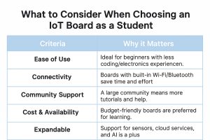 Best IoT Development Boards for Students (2025 Edition) + How to Choose ...