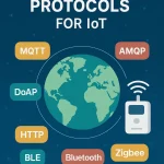 top communication protocols for iot